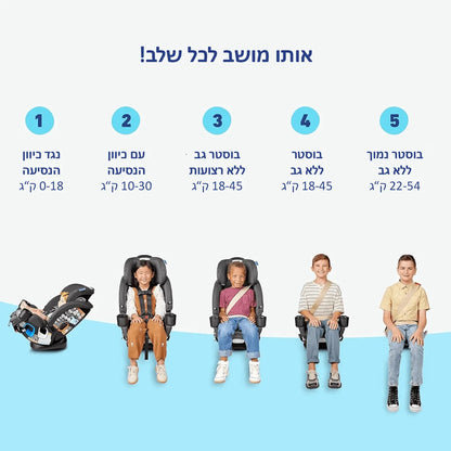 כסא בטיחות המתאים מלידה והופך לבוסטר בתקן אמריקאי 4Ever® DLX Grad