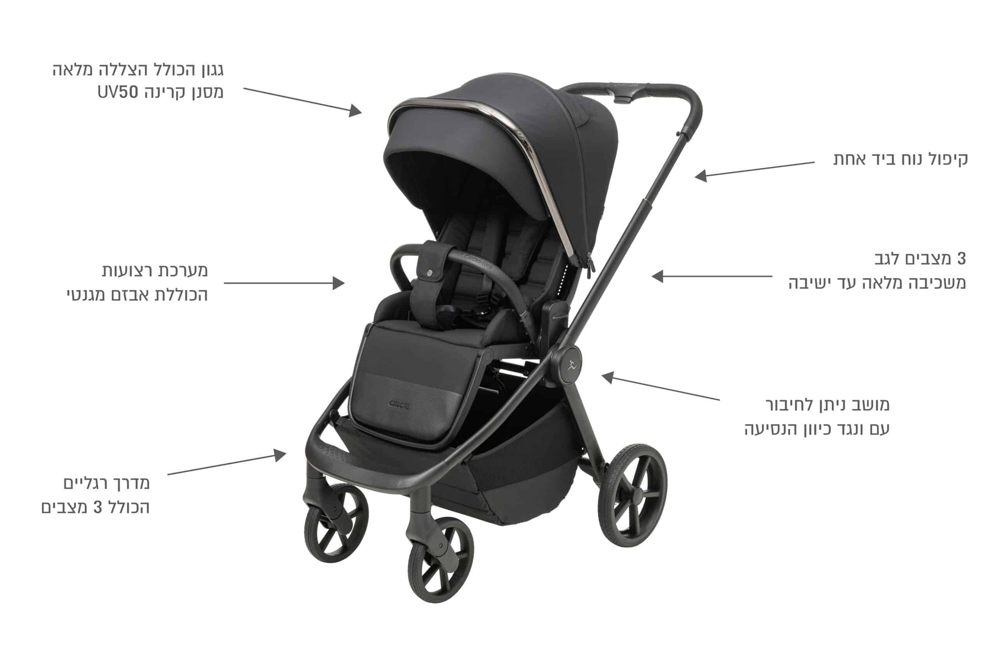 עגלה ספורטליין דגם PL 2025