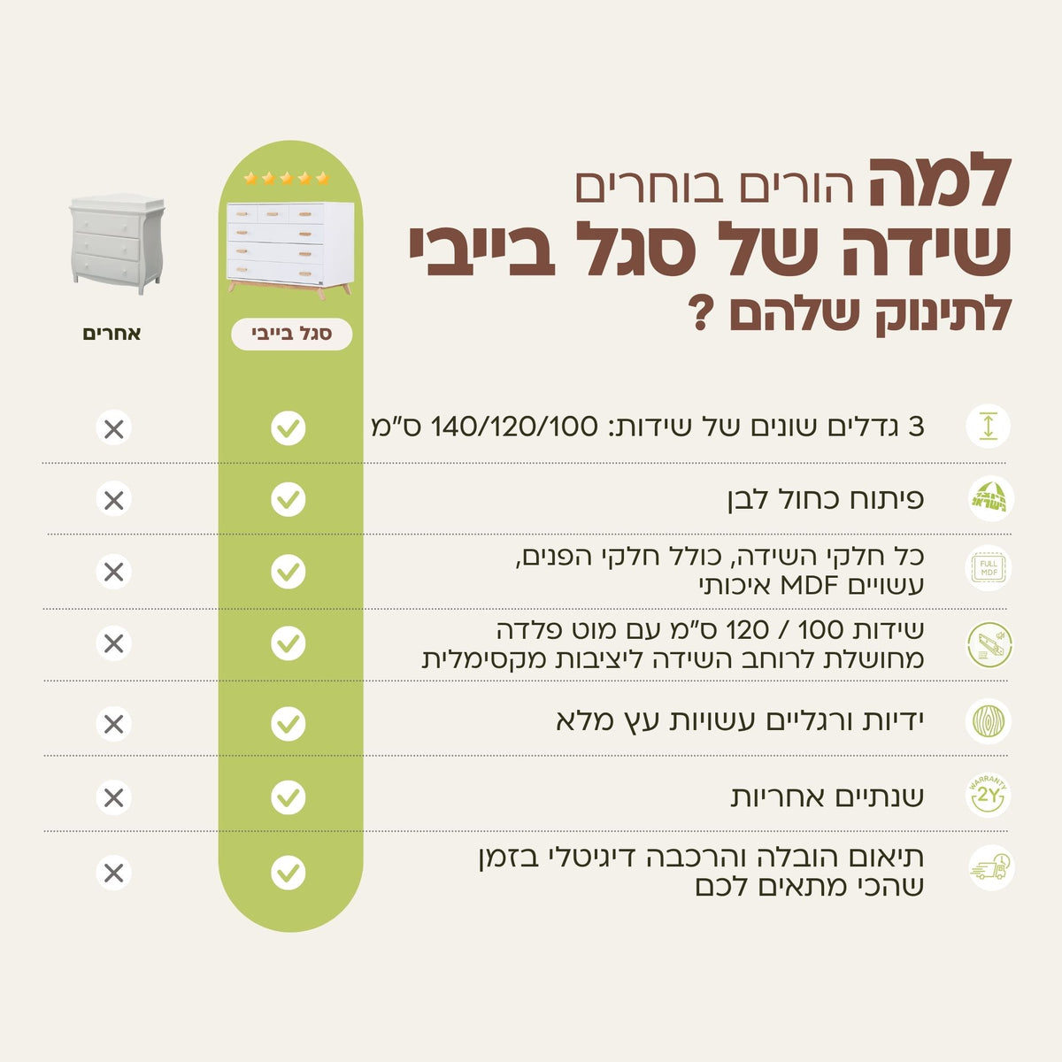 שידה לחדר תינוק פרל 100 ס”מ