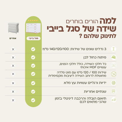 שידה לחדר תינוק פרל 100 ס”מ