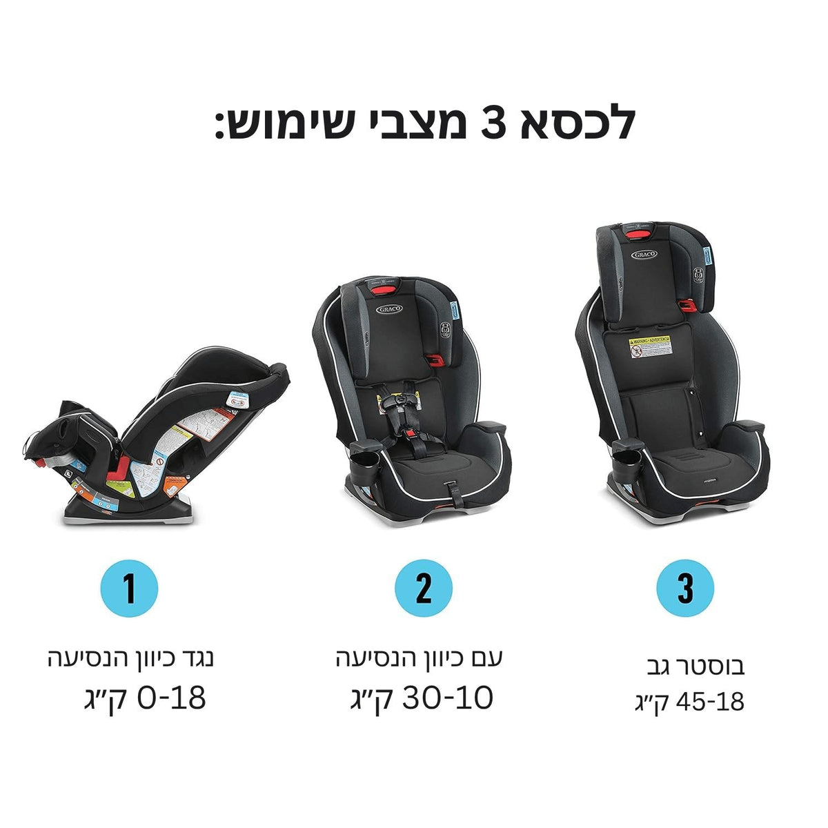 כסא בטיחות המתאים מלידה והופך לבוסטר בתקן אמריקאי Milestone™